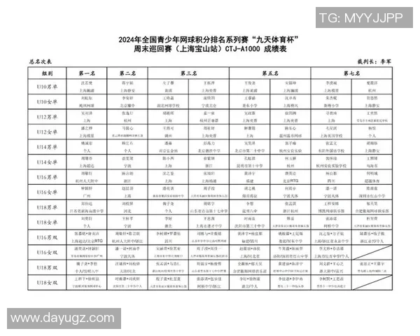 南京网球队在选拔赛中以95分稳居积分榜首位