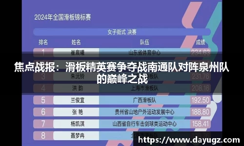 焦点战报：滑板精英赛争夺战南通队对阵泉州队的巅峰之战
